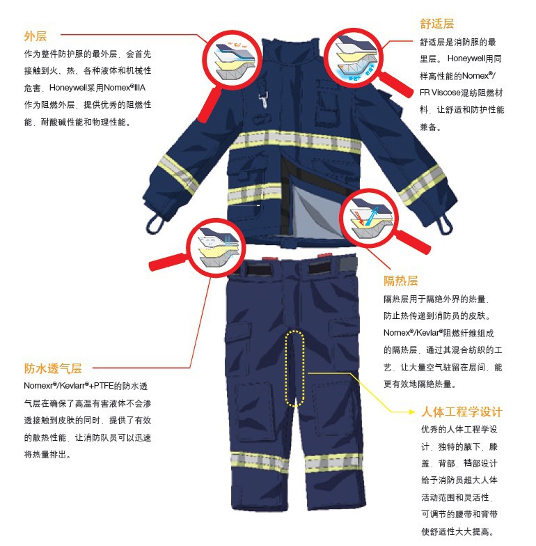 特殊行業工作服